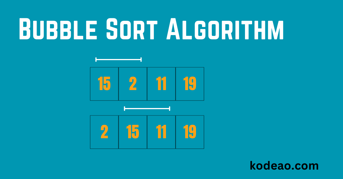 Bubble Sort Algorithm: A Complete Guide with Java Code - Kodeao