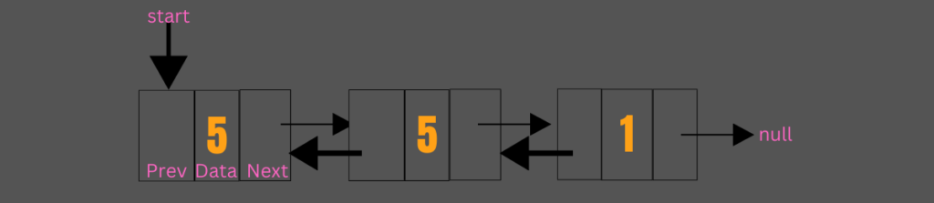 doubly linked list