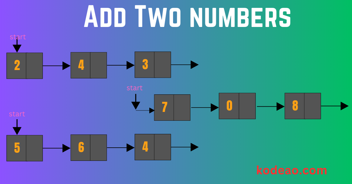 Add Two Numbers