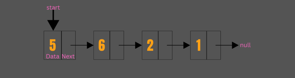 singly linked list